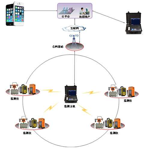 逸云天有限空間氣體檢測(cè)系統(tǒng)，可有效護(hù)航有限空間作業(yè)安全