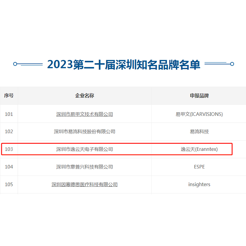 再創(chuàng)佳績!逸云天榮獲“第二十屆深圳知名品牌”稱號!