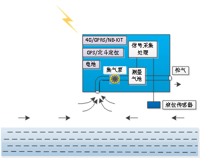 場景應(yīng)用及監(jiān)測原理